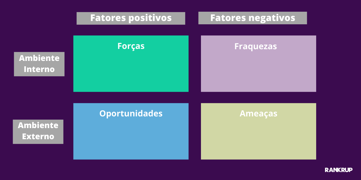 Análise SWOT (FOFA): o que é, como fazer (com exemplos)