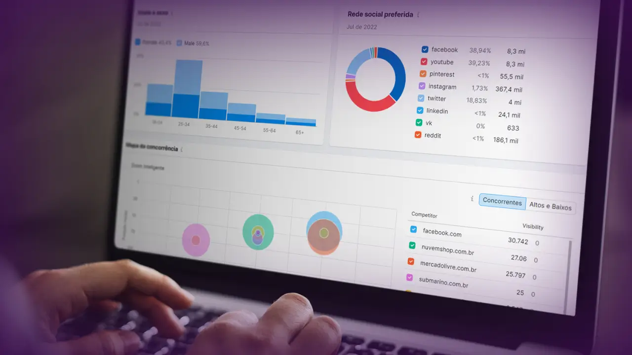 Análise de concorrência em SEO: tudo o que você precisa saber para sua estratégia