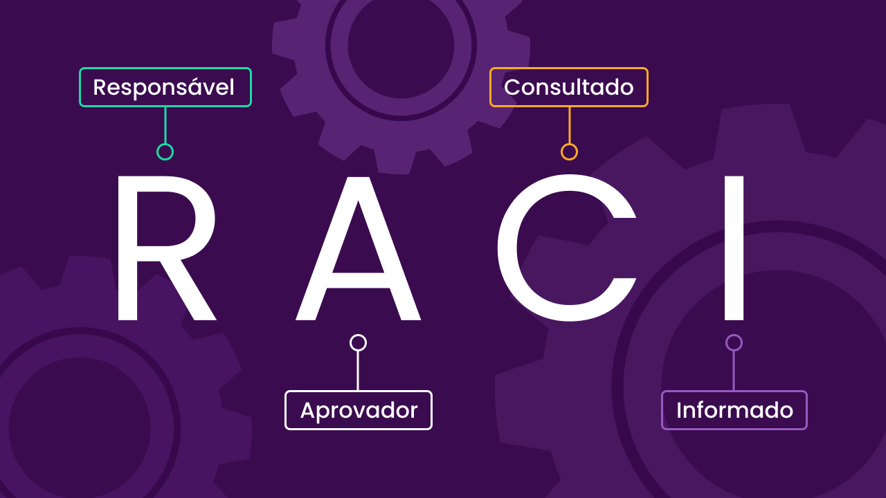 Matriz Raci: o que é? Para que serve? Como usar?